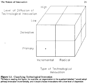 Image - Innovation Cube by ComMetrics - invention of plastic was a primary innovation while its use led to derivative innovations